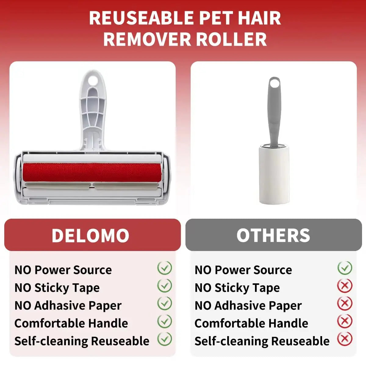 Wuffy FurAway Reusable Pet Hair Remover Roller