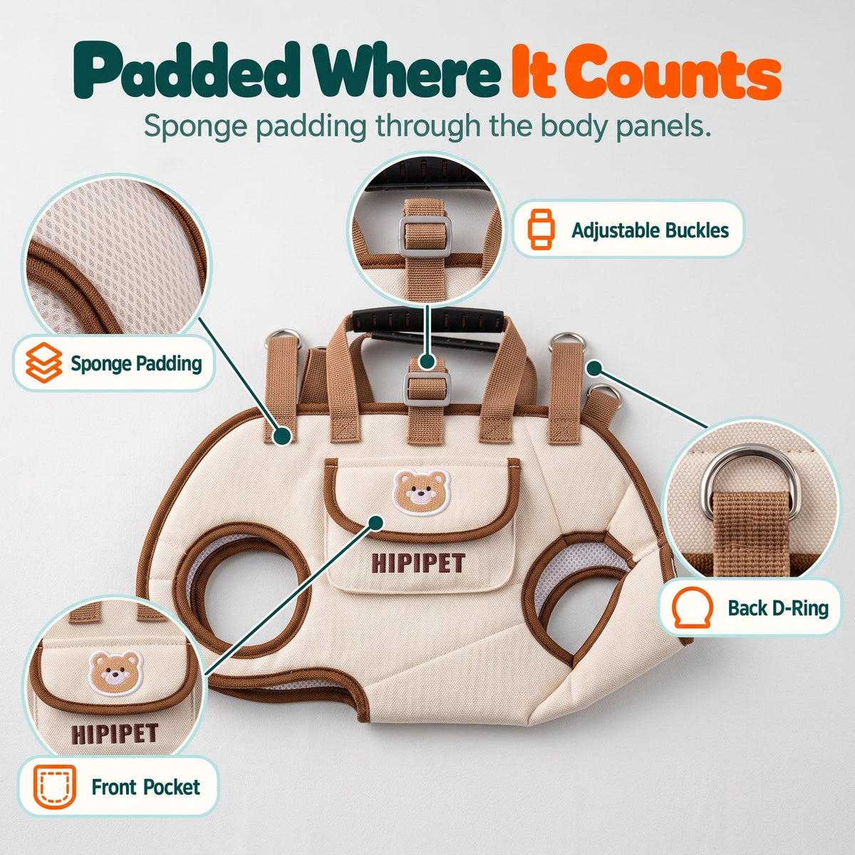 Wuffy DayTrip pet carrier padding detail: sponge body panels, adjustable buckles, front pocket and back D-ring